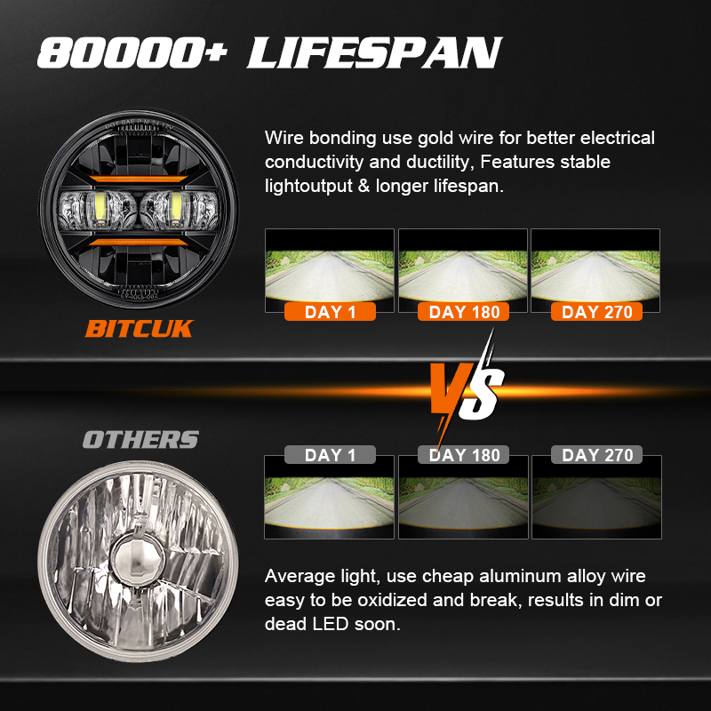 Universele Auto Motor 5.75 Inc - Universal Motorcycle Led Headlight Projector recensie en prijs